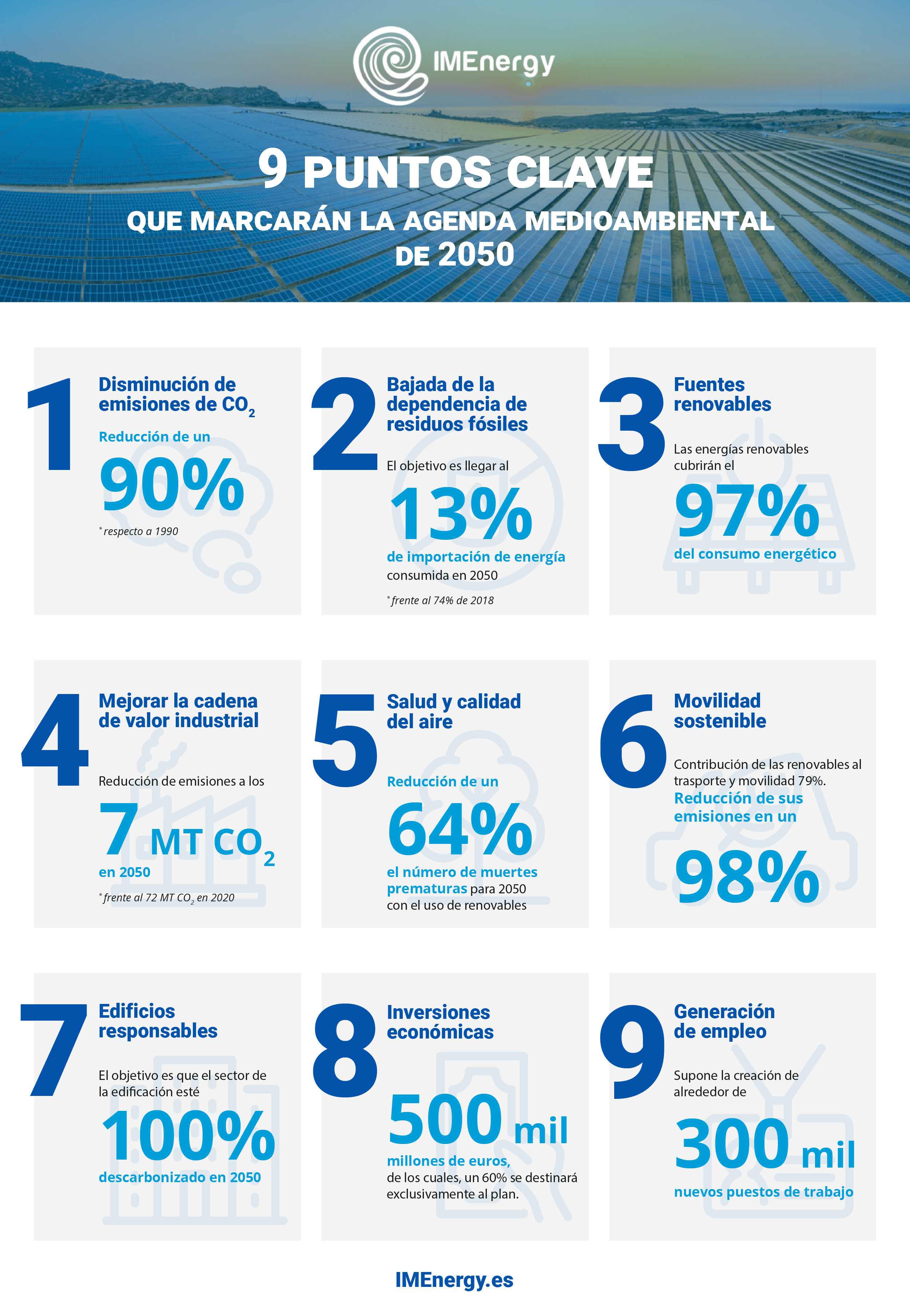 IMEnergy analiza puntos clave marcarán agenda medioambiental 2050