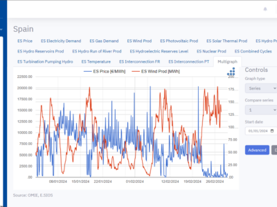 AleaSoft: La información es poder, y más en el sector de la energía