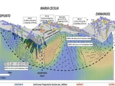 Camino presenta un resumen de la exploración del proyecto de pórfido de cobre María Cecilia en Perú