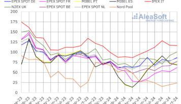 AleaSoft: Los precios del gas en octubre impulsaron los precios de la mayoría de los mercados europeos