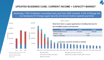 AleaSoft: Optimismo sobre el futuro de las baterías, la hibridación y el almacenamiento de energía