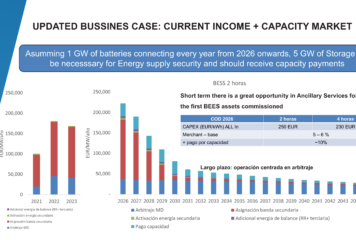 AleaSoft: Optimismo sobre el futuro de las baterías, la hibridación y el almacenamiento de energía